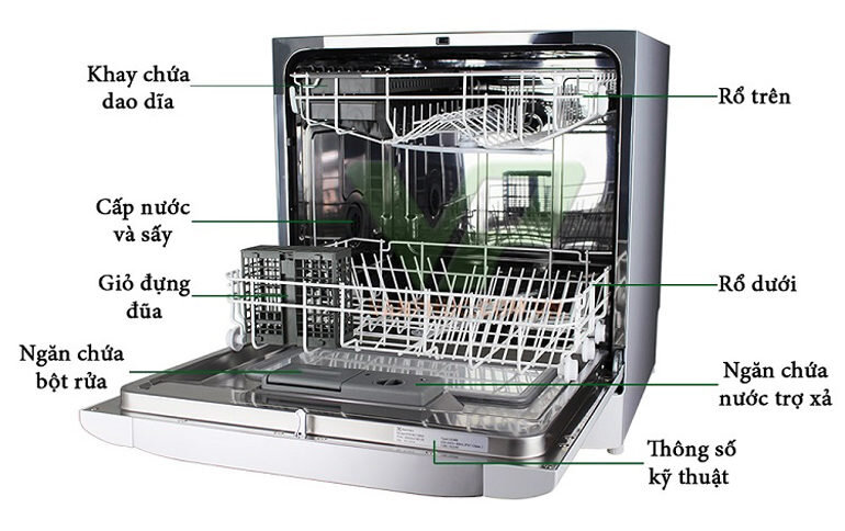 Nguyên lý hoạt động của máy