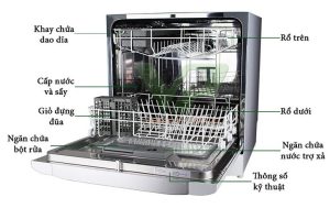 Nguyên lý máy rửa bát như thế nào?