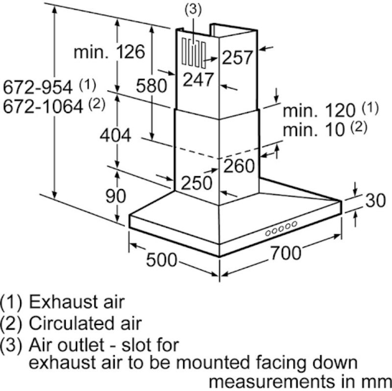 Thông số lắp đặt