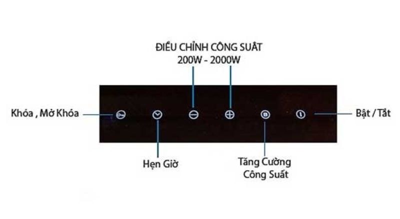 Bếp tích hợp nhiều tính năng hiện đại, an toàn mới nhất